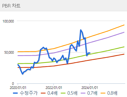 텍스트, 스크린샷, 라인, 그래프이(가) 표시된 사진자동 생성된 설명