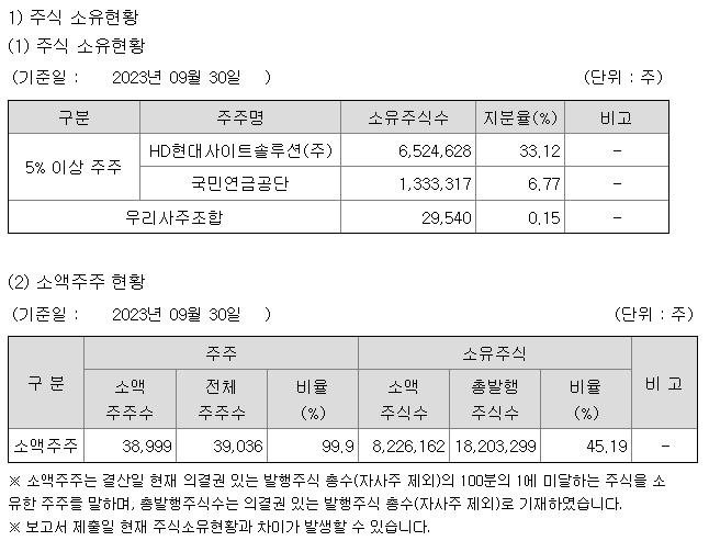 텍스트, 스크린샷, 번호, 폰트이(가) 표시된 사진자동 생성된 설명