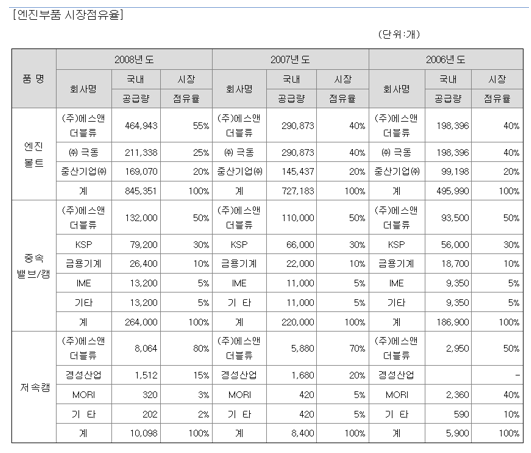 텍스트, 번호, 폰트, 낱말맞추기 퍼즐이(가) 표시된 사진자동 생성된 설명