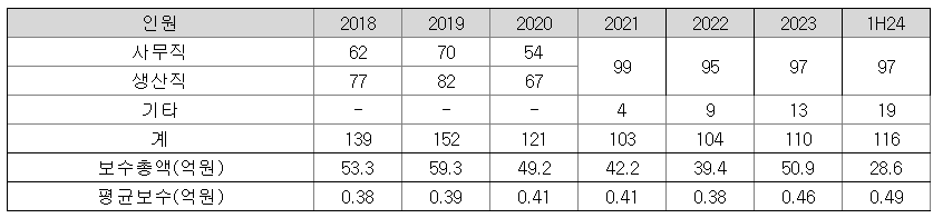 텍스트, 번호, 폰트, 스크린샷이(가) 표시된 사진자동 생성된 설명