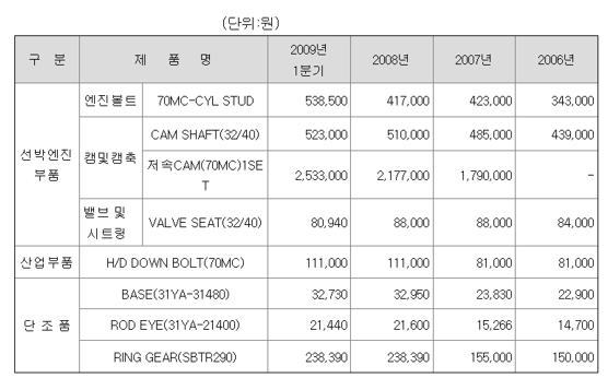 텍스트, 스크린샷, 번호, 폰트이(가) 표시된 사진자동 생성된 설명