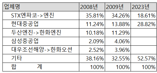 텍스트, 스크린샷, 폰트, 번호이(가) 표시된 사진자동 생성된 설명