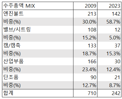 텍스트, 스크린샷, 번호, 폰트이(가) 표시된 사진자동 생성된 설명