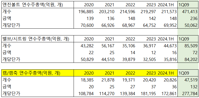 텍스트, 스크린샷, 번호, 폰트이(가) 표시된 사진자동 생성된 설명