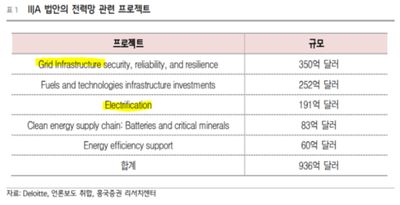 에너지 시대의 사기적인 투자 옵션, GE Vernova