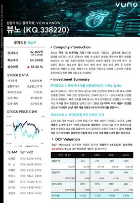 심정지 보고 알게하라 VIEW & KNOW, 뷰노(KQ.338220)