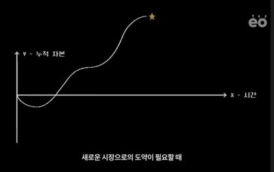 고졸 직장인이 아니라 서울대 로스쿨생에게 배팅해야 합니다.