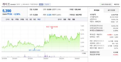 케이프 - 저렴한 엔진 기자재 