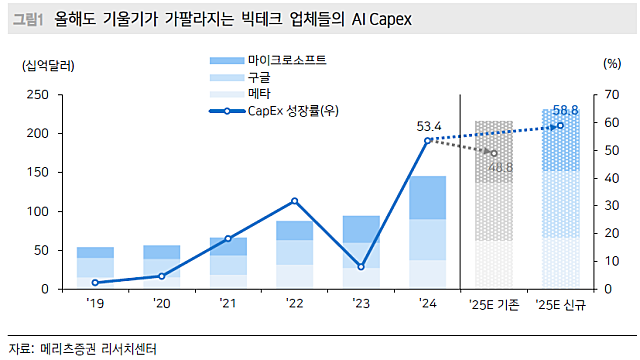 듣고 보고 읽은 것들: 키링, 미국주식, 테슬라 등