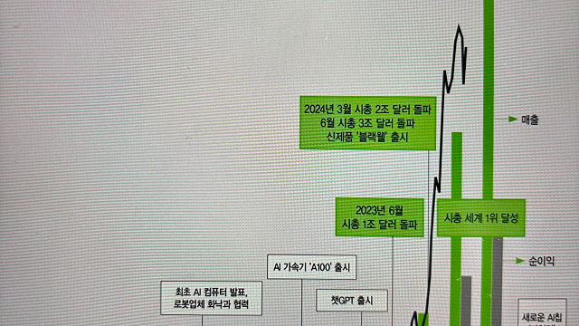 엔비디아 젠슨 황, 생각하는 기계