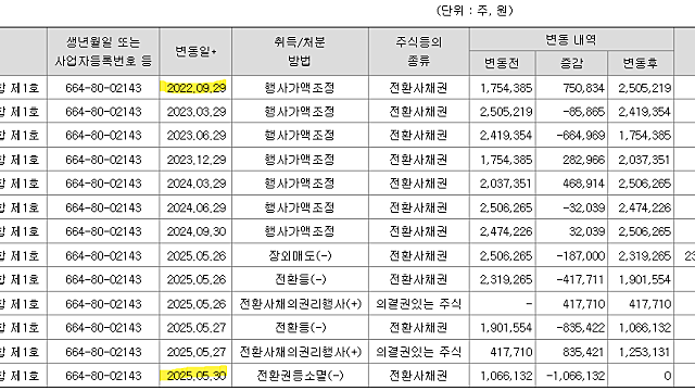 아무말, 엘앤씨바이오