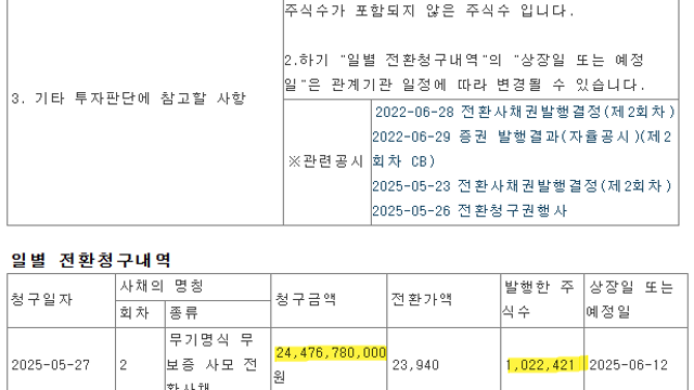 엘앤씨바이오, 기록