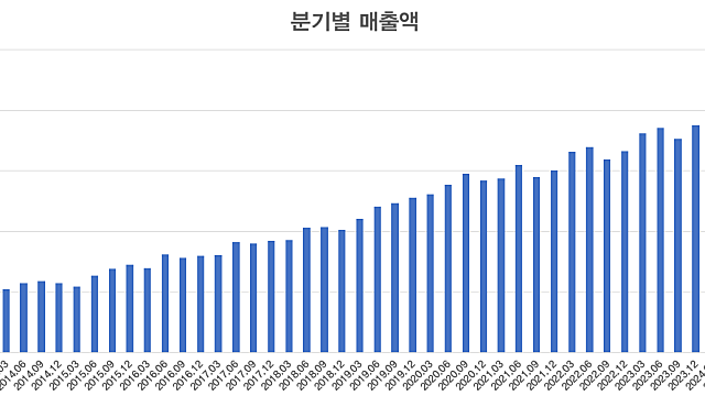 동국제약, 2025.1분기 실적 포인트 (매출성장, 이익개선)