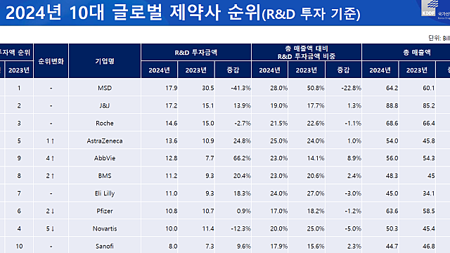 빅파마와 메디케어 가격협상