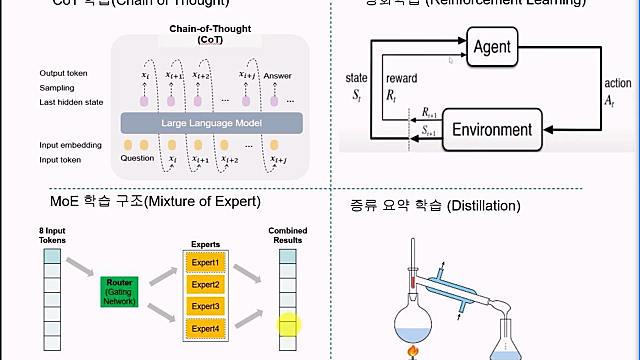 인상깊었던 유튜브 콘텐츠들
