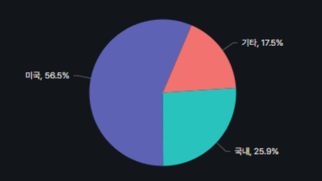 티앤엘, 근황