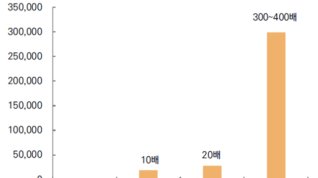 삼성전기, 방향
