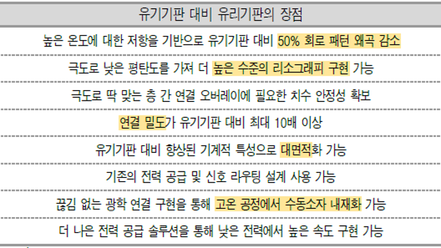 SKC, 글라스기판