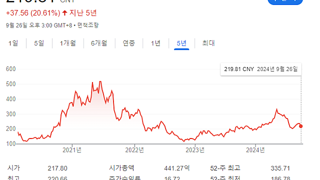 로봇청소기, 가구/인테리어