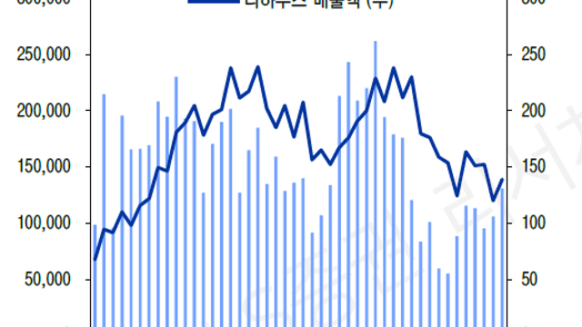 한샘, 매도 리포트
