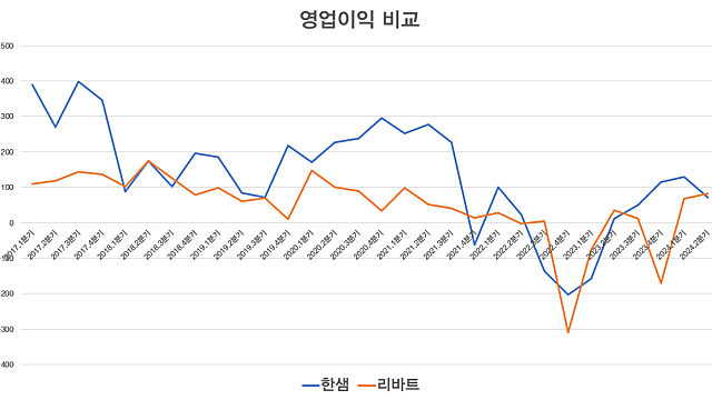 한샘, 기대 이하 실적 + 기대 이상 배당