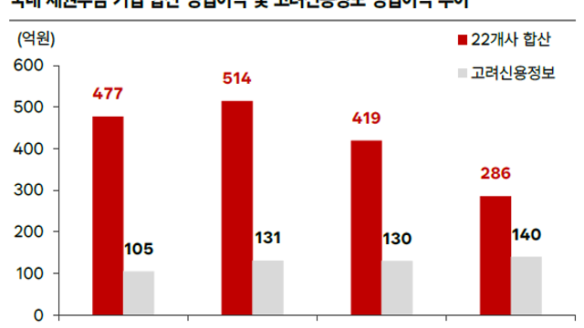 고려신용정보, 간단 메모