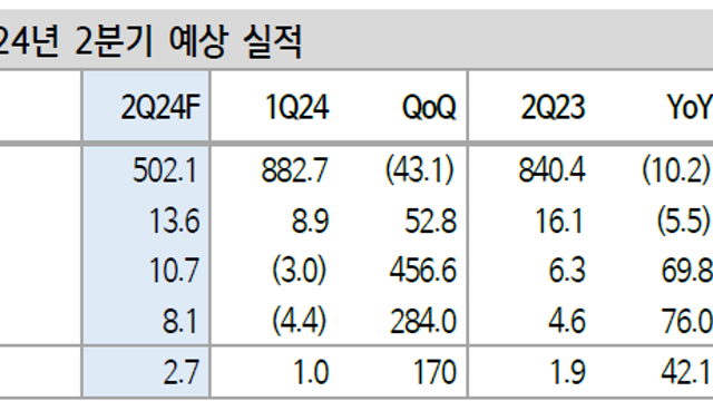 한샘, 팔로업