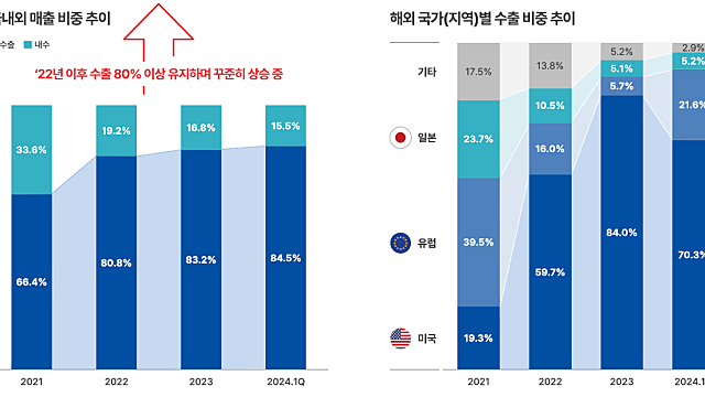 산일전기