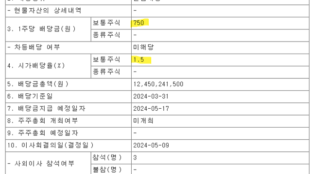 한샘, 배당공시