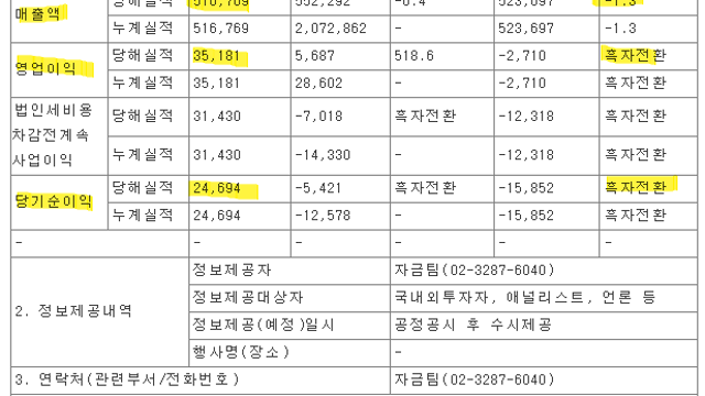한솔제지, 오랜만에
