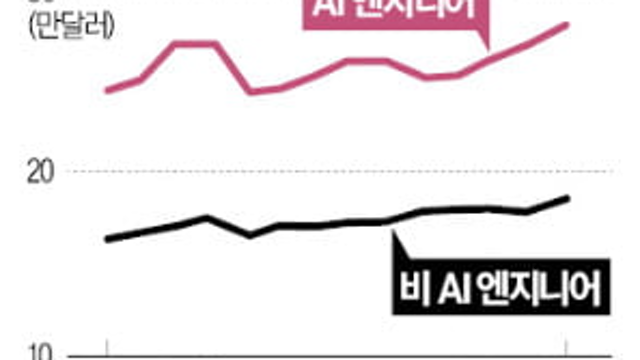 실적 컨콜에서 인상적 내용