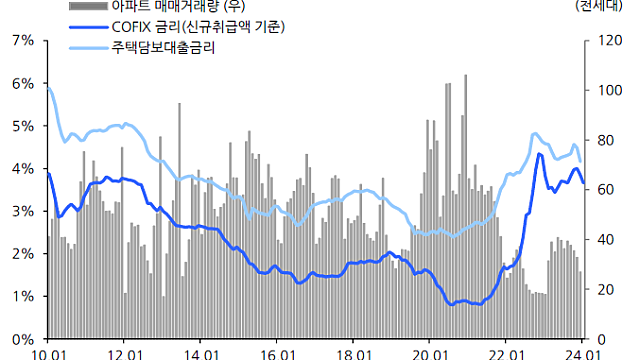 한샘, 팔로업