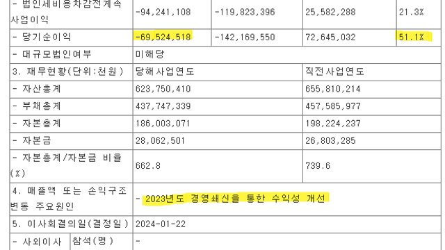 뉴스들(AI, 수액, 휴미라, 녹십자, 일동제약)