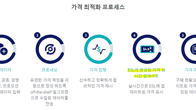 솔루엠