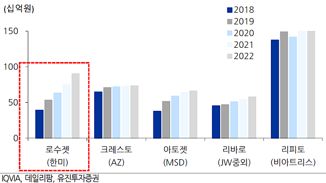 미국 미용, 고지혈증, Temu, 기타 등등