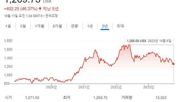 CJ제일제당, CJ셀렉타 매각