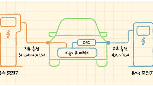 충전 인프라 산업