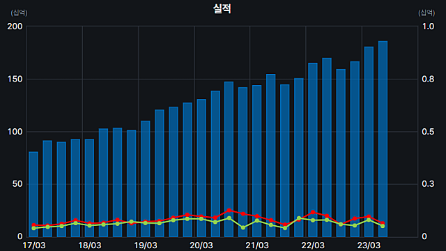 동국제약, 성장 가능성과 아쉬움