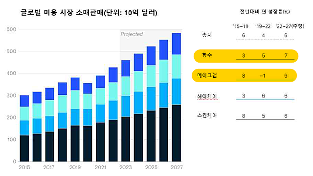 2023 글로벌 미용시장 전망