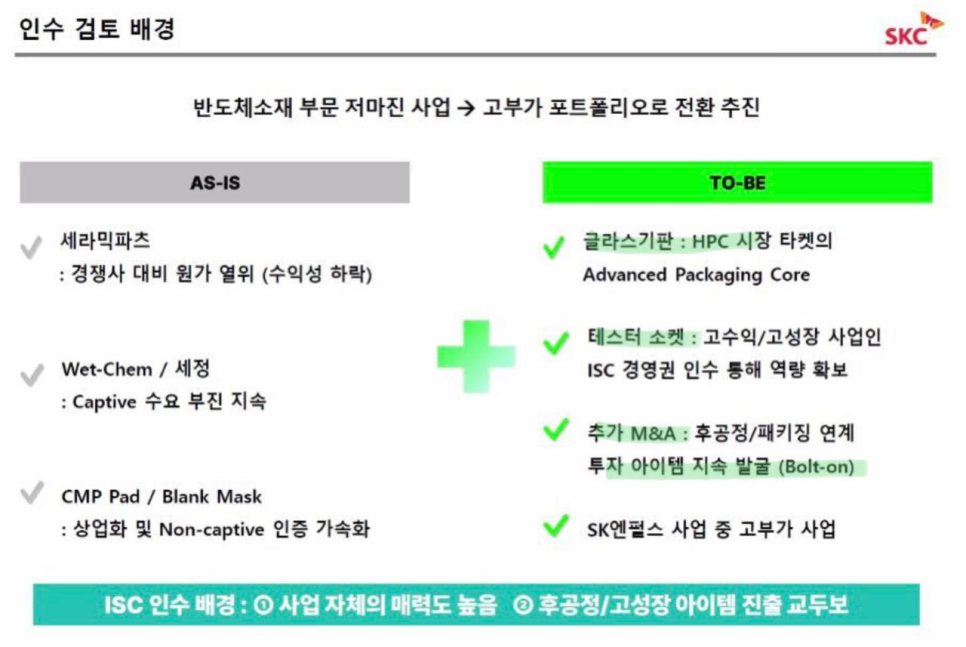 SKC, ISC 인수 공시 | 오렌지보드 팜