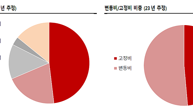 KT서브마린, BM과 질의응답