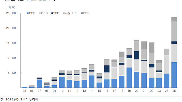 낙관론, 이것 저것