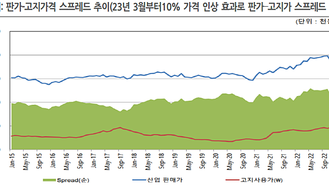 한솔제지, 복습과 팔로업