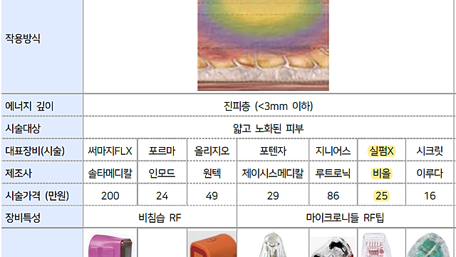 [기업공부] 비올