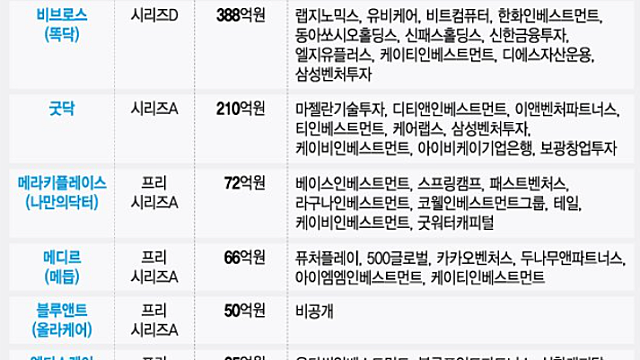 코로나 기간 비대면 원격의료에 친숙해진 의료 소비자