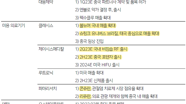 의료기기 (다올투자증권 박종현 애널리스트)