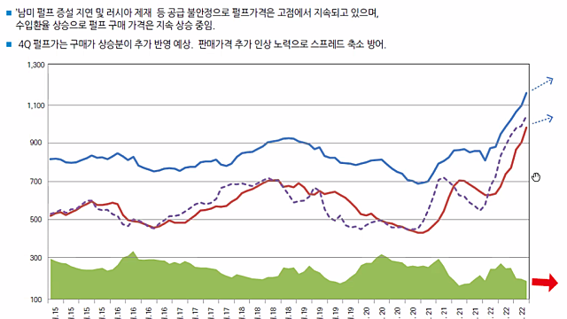 한솔제지, 투자의 기회와 위험 (정리 ver.)