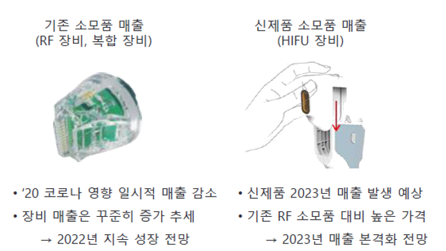 [기업공부] 이루다, 시총 작고 신제품 많은 피부미용회사