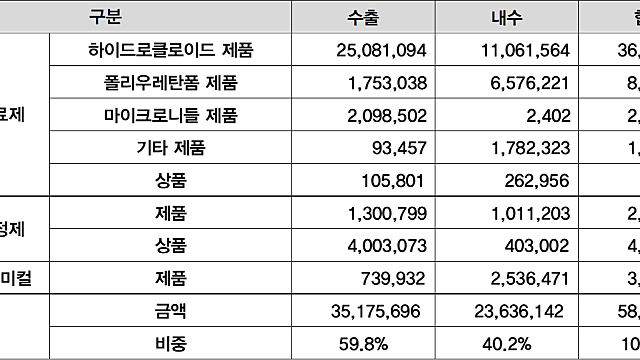 티앤엘, 팔로업과 질의응답