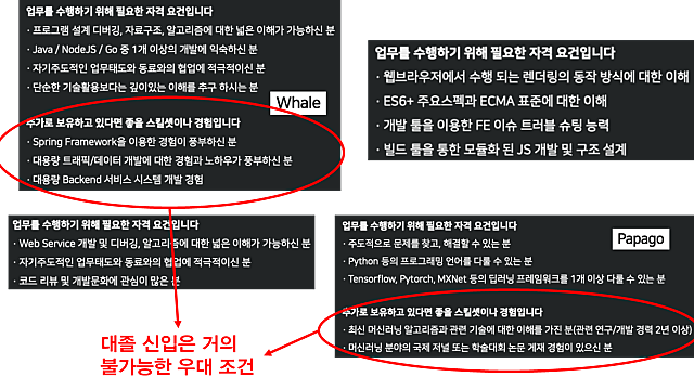 대졸 신입이 입사하기 어려운 개발직군